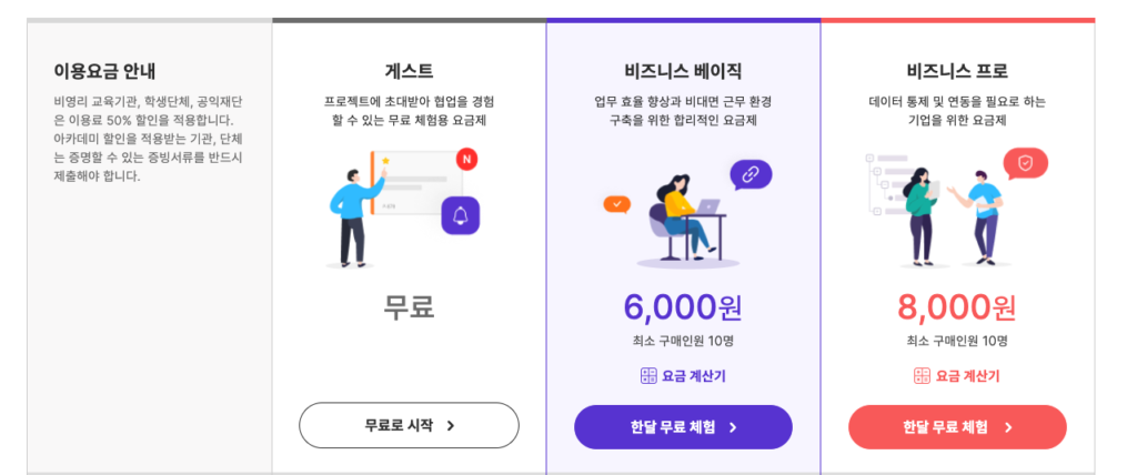 초기 팀,스타트업을 위한 협업툴 추천.