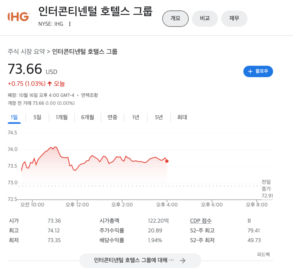 서울 파르나스 호텔 코엑스 호캉스 추천, 후기