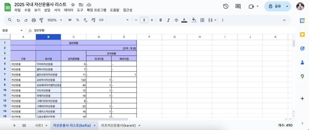 2025년 국내 주요 자산운용사 리스트 및 핵심 정보 소개