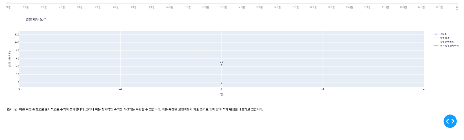 헬스장 먹튀가 일어나는 이유와 비즈니스 모델에 대한 고찰
